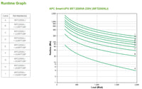 APC 2.2 kVA Smart-UPS SRT - Image 5