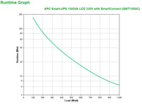 APC Smart-UPS 1500VA LCD 230V with SmartConnect - Image 4