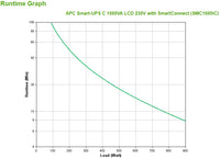 APC Smart-UPS C 1500VA LCD 230V with SmartConnect - Image 4