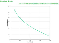 APC Smart-UPS 2200VA LCD 230V with SmartConnect - Image 4