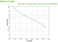 APC Back-UPS 1200VA 6xIEC C13 Pure Sinewave AVR Tower 230V Backup & Surge Protector - Image 5