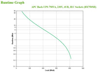 APC Back 750VA UPS - Image 5