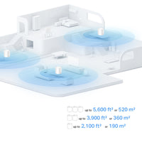 TP-Link Deco AX1500 router Whole Home Mesh Wi-Fi 6 System (1 Pack) - Image 5