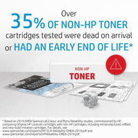 HP Color LaserJet CP5525 Toner Kit,Up to 150,000 pages