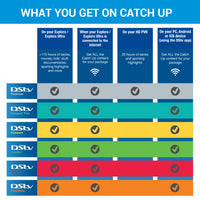 DStv Explora Ultra decoder with Catch Up feature
