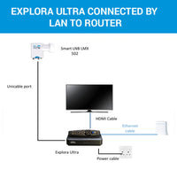DStv Explora Ultra decoder connected via LAN to router