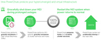 APC Digital License PowerChute Network Shutdown For Virtualization and HCI 1 Year