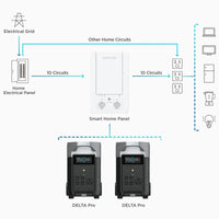EcoFlow Smart Home Panel Combo for DELTA Pro 13 Relay Modules - Image 2