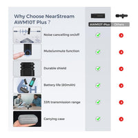 NearStream AWM10T-P Dual Mini Wireless Clip-on Microphones 2TX+1RX USB-C 2.4GHz 35ft Range - Image 4
