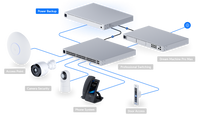 UBIQUITI UniFi Redundant Power System - Image 3