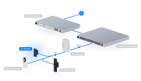 Ubiquity UA-G3-B - Image 2