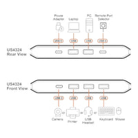 Aten 2x4 USB 3.2 Gen 1 Sharing Switch 2 Computers Share 4 Peripherals 5Gbps Remote Port Selector Hot-Pluggable - Image 5