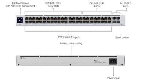 Ubiquiti USW-48-PoE is 48-Port managed PoE switch
