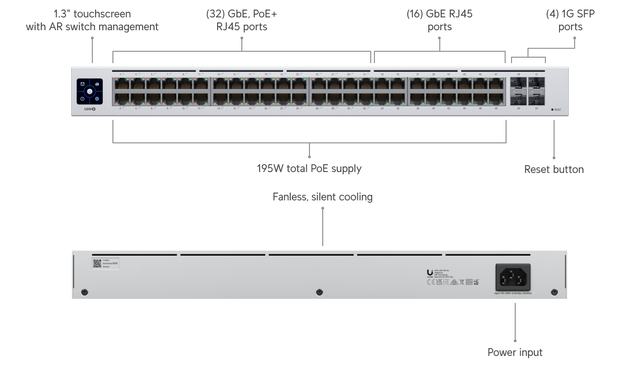 USW-48-PoE is 48-Port managed PoE switch with (48) Gigabit Ethernet ports including (32) 802.3at PoE+ ports