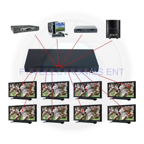 1 in 8 Out HDMI Splitter Box