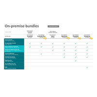 ESET Protect Entry On-Prem 5 User - 3 Year Subscription - Image 2