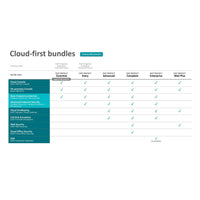 ESET Protect Advanced Cloud Based 5 User - 3 Year Subscription - Image 2