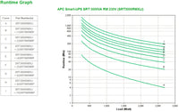 APC Smart-UPS SRT 3000VA RM 230V - Image 2