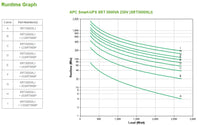 APC Smart-UPS SRT 3000VA 230V