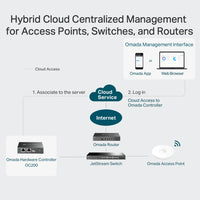 TP-Link OMADA Cloud Controller - Image 5