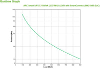 APC Smart-UPS C 1500VA LCD RM 2U 230V with SmartConnect - Image 4