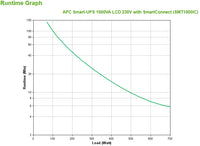 APC Smart-UPS 1000VA LCD 230V with SmartConnect - Image 4