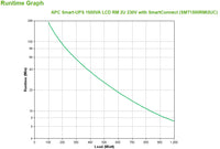 APC Smart-UPS 1500VA LCD RM 2U 230V with SmartConnect - Image 3
