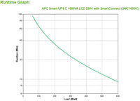 APC Smart-UPS C 1000VA LCD 230V with SmartConnect - Image 4