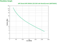 APC Smart-UPS - Image 4