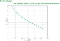 APC Smart-UPS 3000VA RM LCD 230V with SmartConnect - Image 5