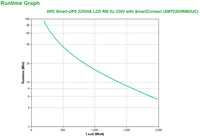 APC Smart-UPS 2200VA LCD RM 2U 230V with SmartConnect - Image 3