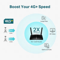 TP-Link AC1200 Dual Band Gigabit Wi-Fi Router - Image 5