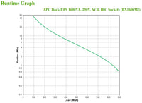 APC Back-UPS 1600VA, 900W, 230V, AVR, IEC Sockets - Image 4