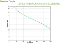 APC Back-UPS 2200VA, 1200W, 230V, AVR, IEC Sockets - Image 4