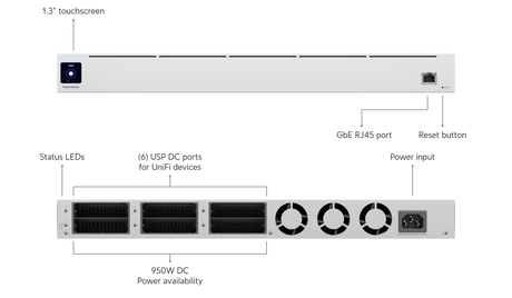 Ubiquiti UniFi Redundant Power System