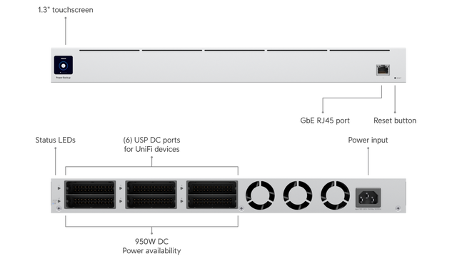 UBIQUITI UniFi Redundant Power System