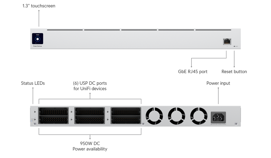 UBIQUITI UniFi Redundant Power System
