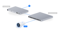 UBIQUITI UniFi AI Pro, 4K Camera - Image 2