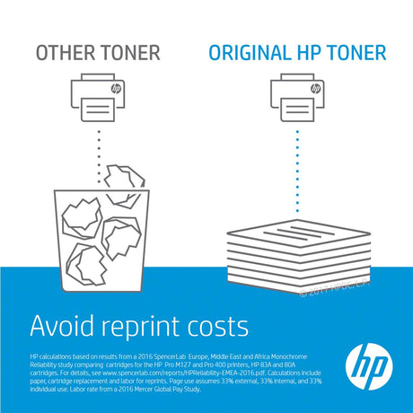 HP 05A LaserJet P2035/P2055 Black Print Cartridge