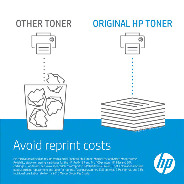 HP 05A LaserJet P2035/P2055 Black Print Cartridge