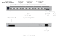 UBIQUITI UniFi Switch Pro Max 24 PoE - Image 2