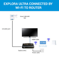 DStv Explora Ultra decoder connected via WiFi to router