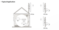 Hikvision 2.4GHz 300Mbps 1KM Wireless Bridge Kit