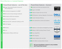 APC Digital License PowerChute Network Shutdown For Virtualization and HCI 1 Year