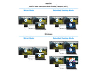 Equip Hub, TYPE-C to Dual HDMI (PD)