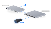 Ubiquiti UVC-AI-Pro Camera AI Professional 4K, 30 FPS camera, 3x optical zoom supporting field of views - Image 3