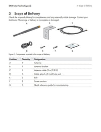 Antenna Extension for CORE1/TP50 - alt angle