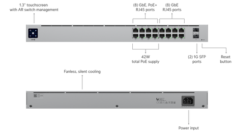 Ubiquiti UniFi Switch Standard 16 PoE