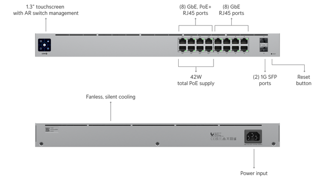 UBIQUITI UniFi Switch Standard 16 PoE