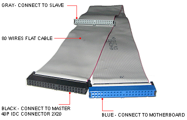 IDE 80PIN Data Cable